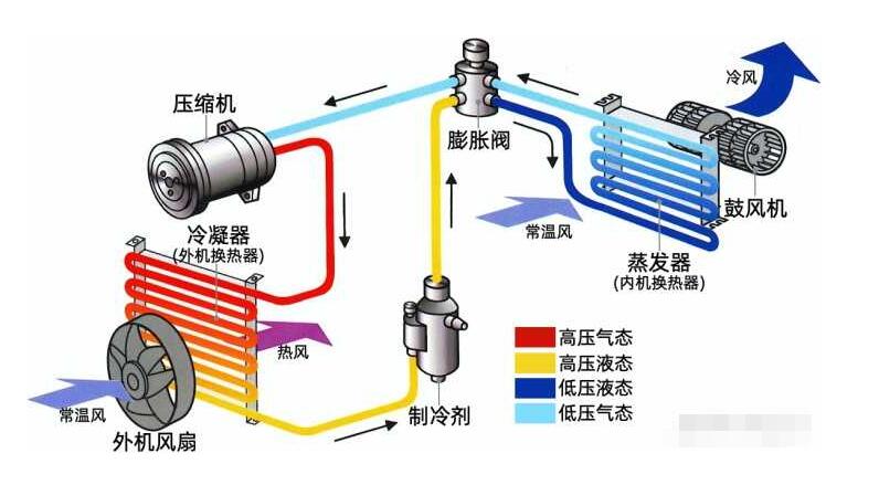 什么是全直流空调草莓视频黄色下载？